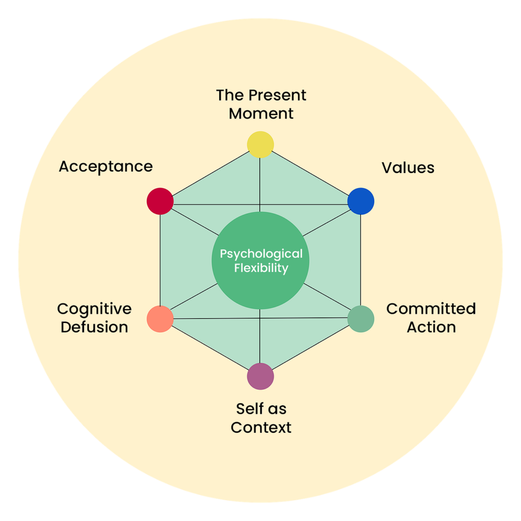 Cognitive Behavioural Therapy (CBT) for Pain: How Irish Patients Are Using Mindset to Reduce Chronic Pain