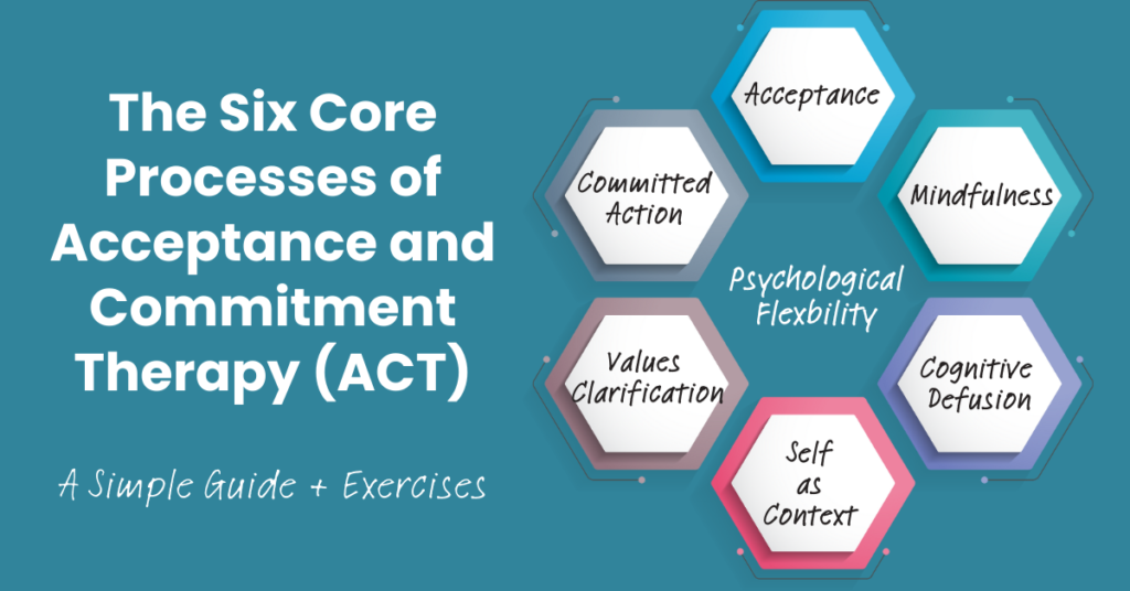 Cognitive Behavioural Therapy (CBT) for Pain: How Irish Patients Are Using Mindset to Reduce Chronic Pain