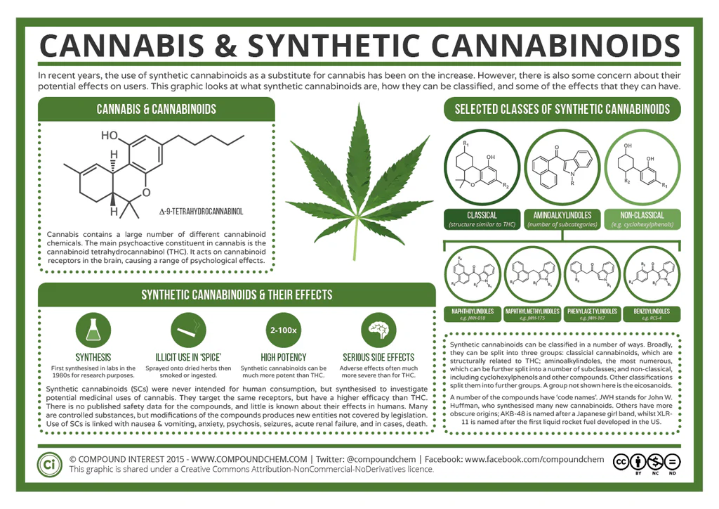 K2 Spray vs Cannabis: What’s the Real Difference?