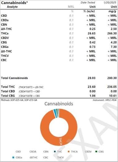 Where to Buy THC Diamonds Legally? The Complete Buyer's Guide"