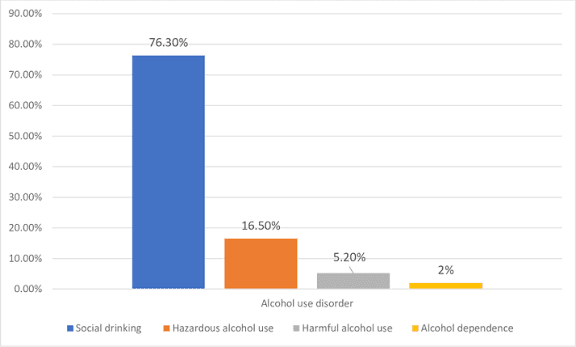 Does Unemployment Lead to Synthetic Drug Abuse? How Poverty, Stress, and Unemployment Increase the Risk of Synthetic Drug Use