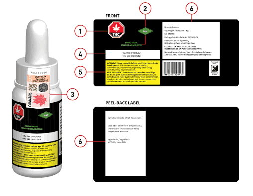 Is Recreational K2 Spray Use Ethically Responsible?